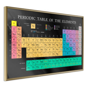 Periodic Table of the Elements