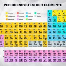 Fotobehang - Periodensystem der Elemente