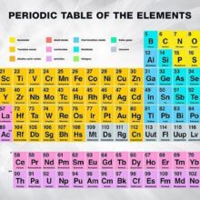 Fotobehang - Periodic Table of the Elements