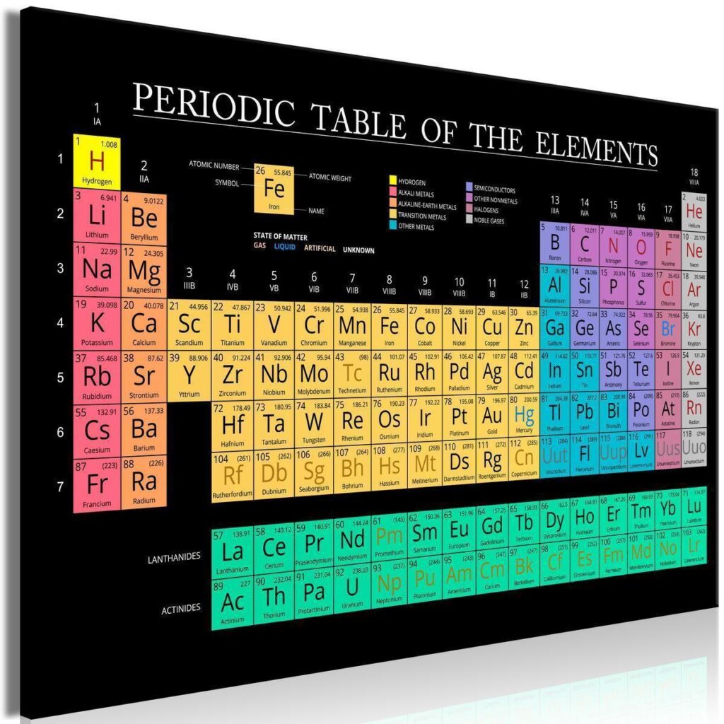 Schilderij - Mendeleev's Table (1 Part) Wide